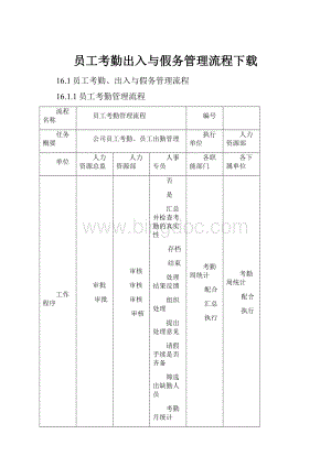 员工考勤出入与假务管理流程下载Word下载.docx