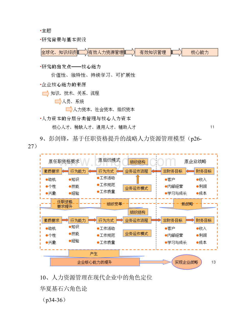 《人力资源管理概论》课件中带重点整理Word文件下载.docx_第3页