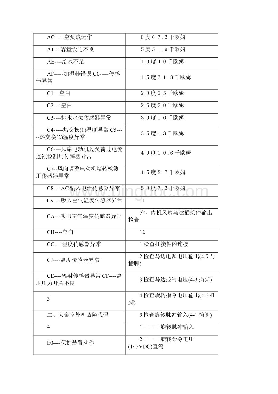 大金空调显示F3故障是什么意思怎样解决排除文档格式.docx_第2页