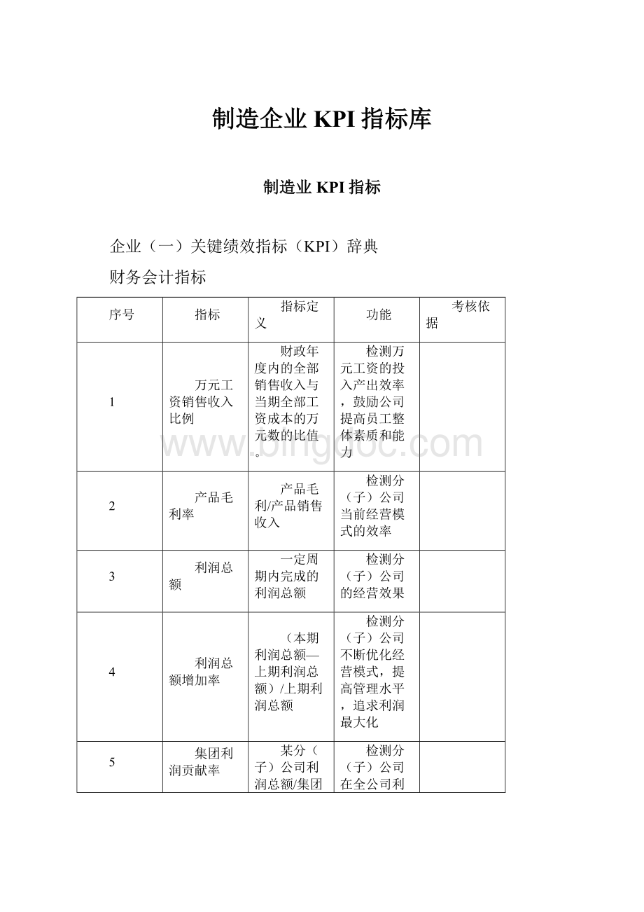 制造企业KPI指标库Word文档下载推荐.docx_第1页