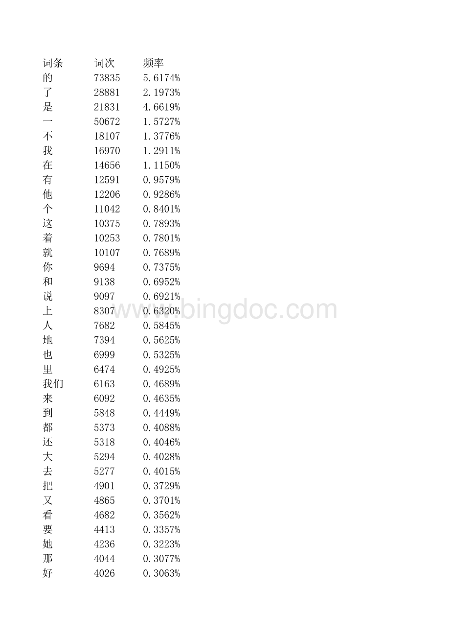汉语常用八千高频词频率表.xls_第1页