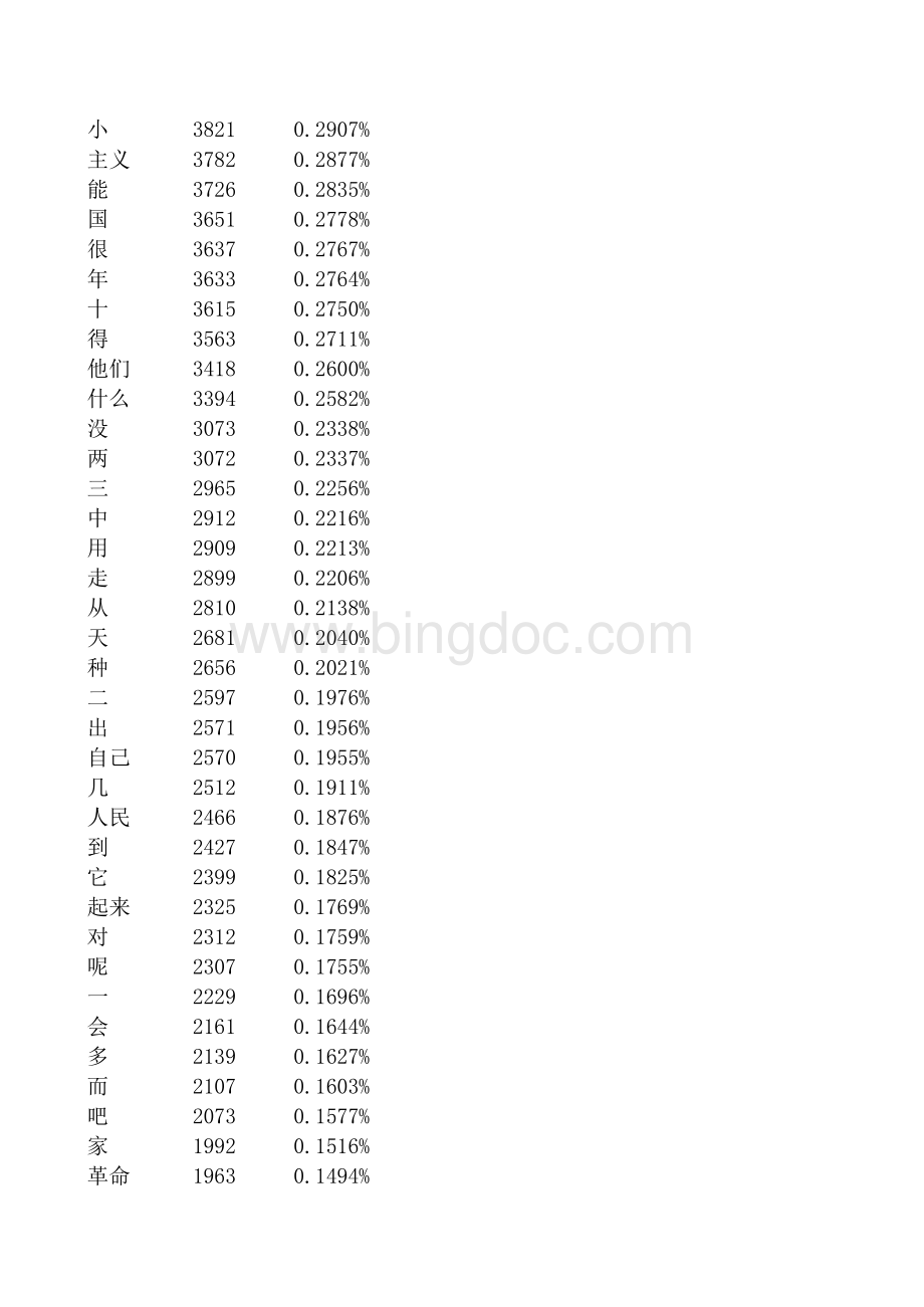 汉语常用八千高频词频率表.xls_第2页
