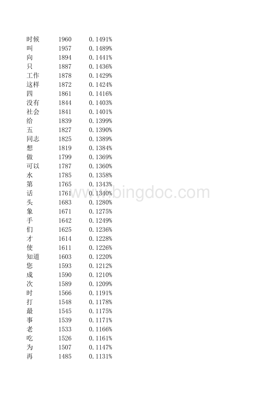 汉语常用八千高频词频率表.xls_第3页