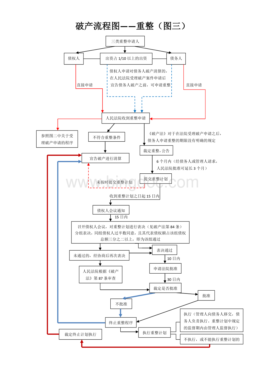 破产流程图2019最新版.doc_第3页