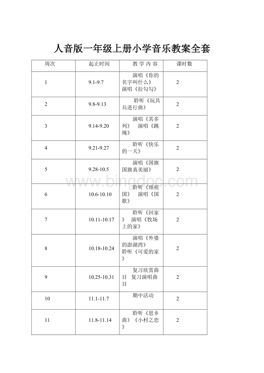 人音版一年级上册小学音乐教案全套Word文档格式.docx_第1页