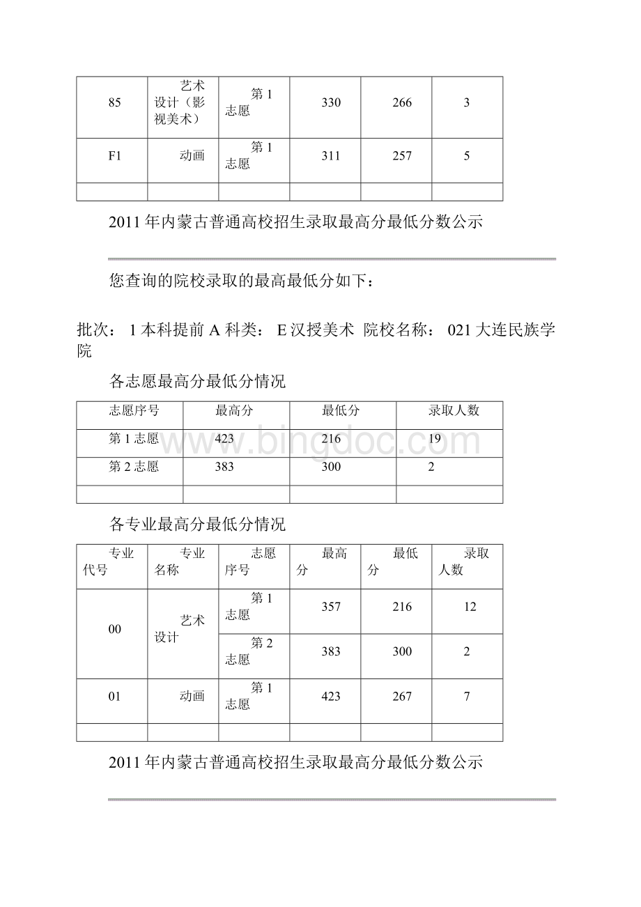 内蒙古普通高校招生录取最高分最低分数公示.docx_第3页