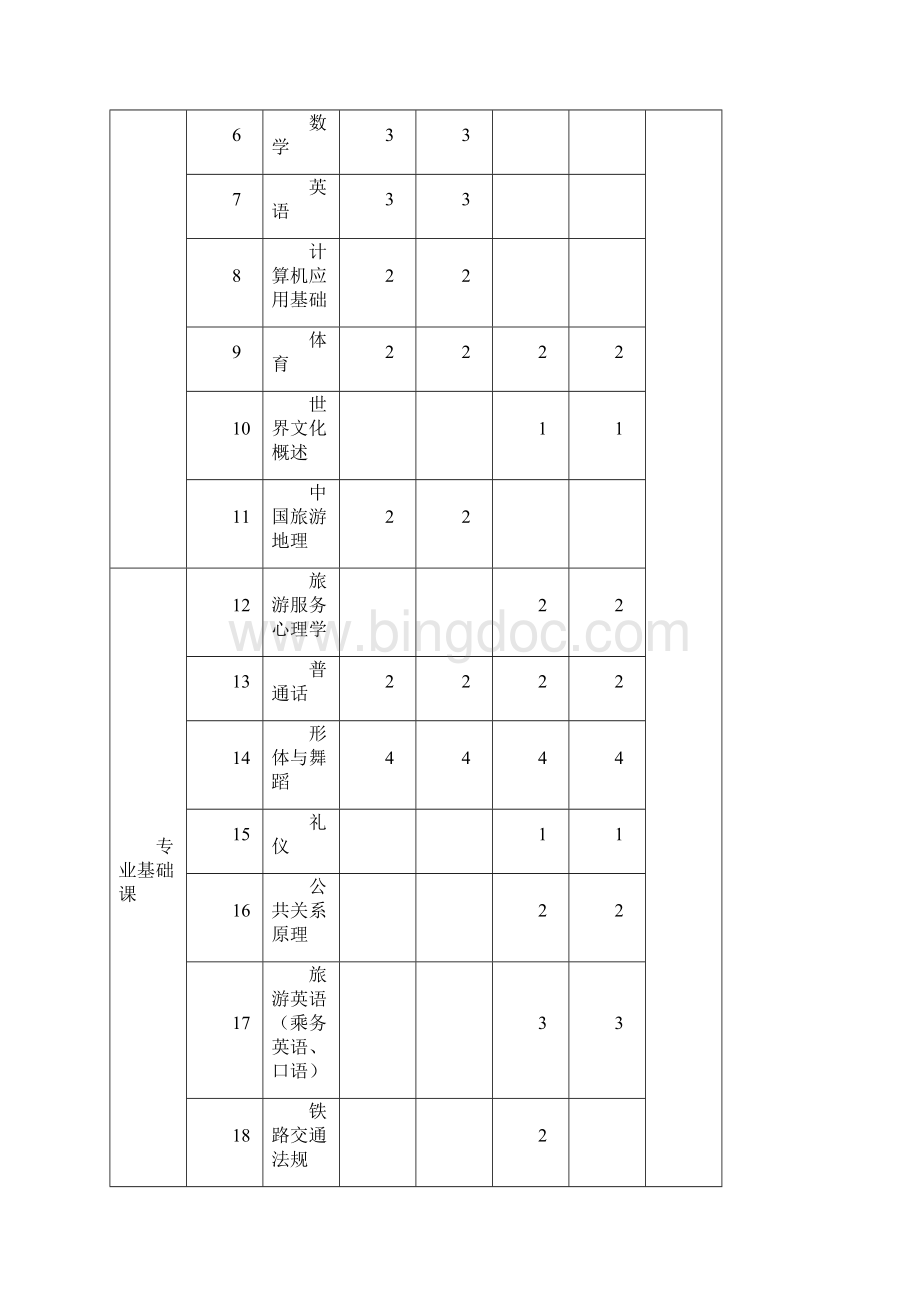 道县师范学校车组乘务员教学计划.docx_第3页