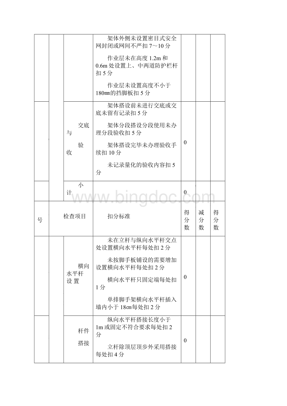 附表7脚手架检查用表DOC.docx_第3页