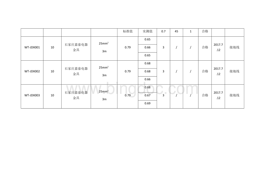 安全工器具试验报告.docx_第3页