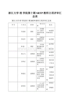 浙江大学 理 学院第十期SRTP教师立项评审汇总表Word格式.docx