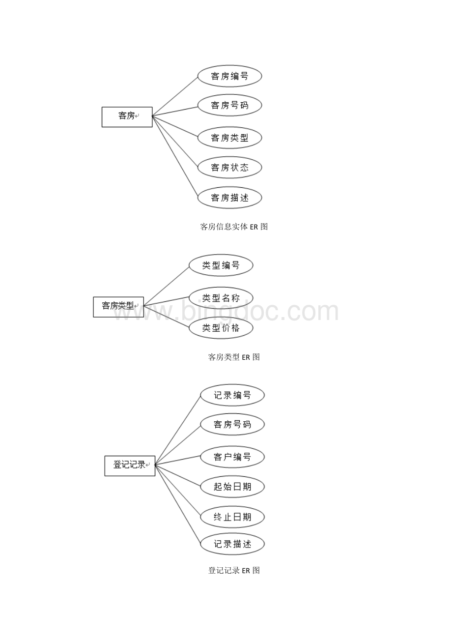 酒店订房系统数据库设计Word格式文档下载.doc_第2页