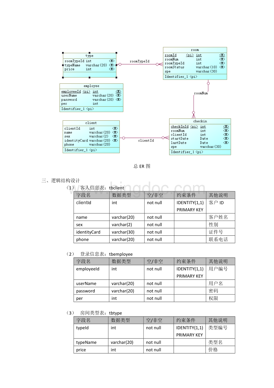 酒店订房系统数据库设计Word格式文档下载.doc_第3页