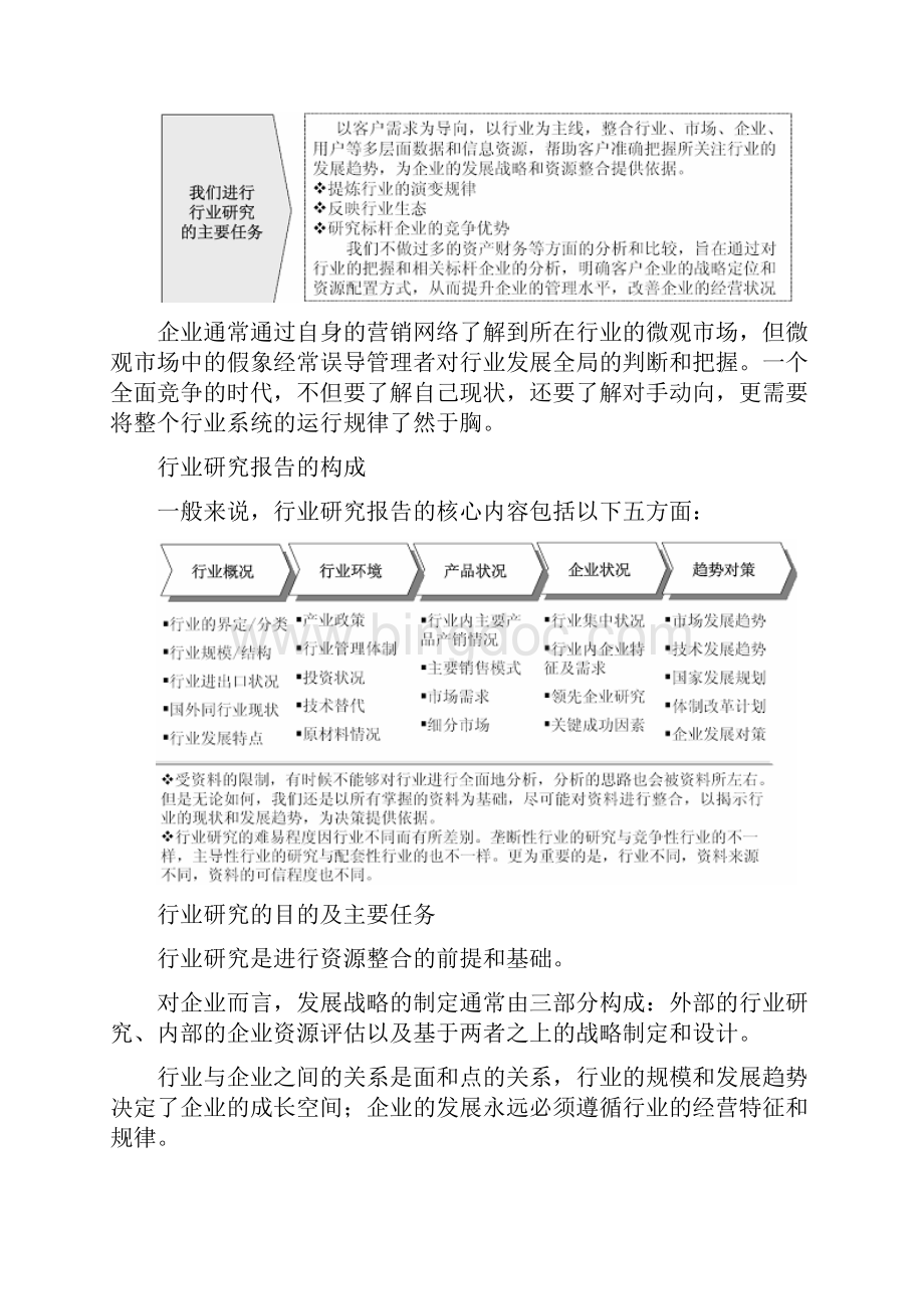 中国纺织阻燃剂市场竞争形势分析与投资战略研究报告文档格式.docx_第2页