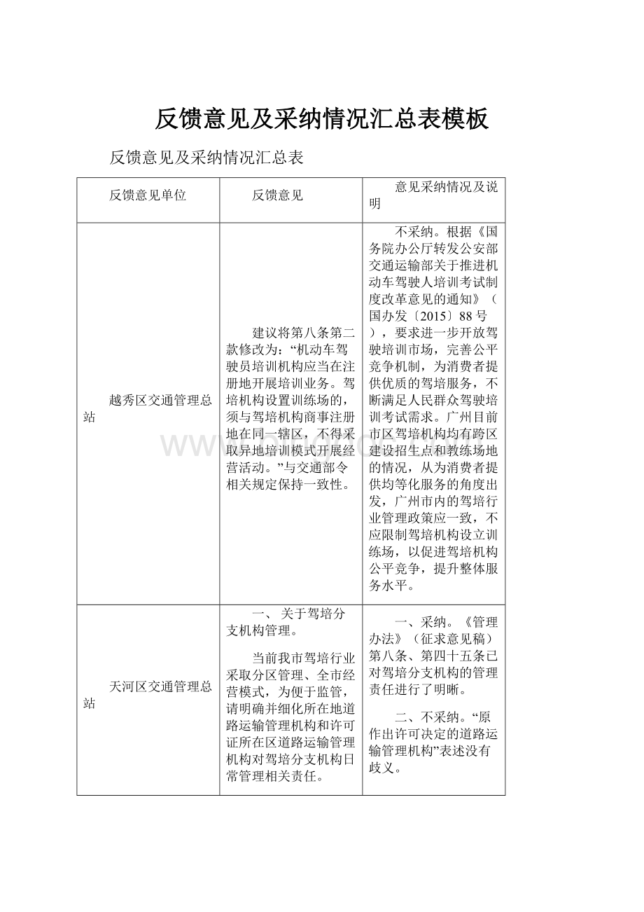 反馈意见及采纳情况汇总表模板Word文档下载推荐.docx_第1页