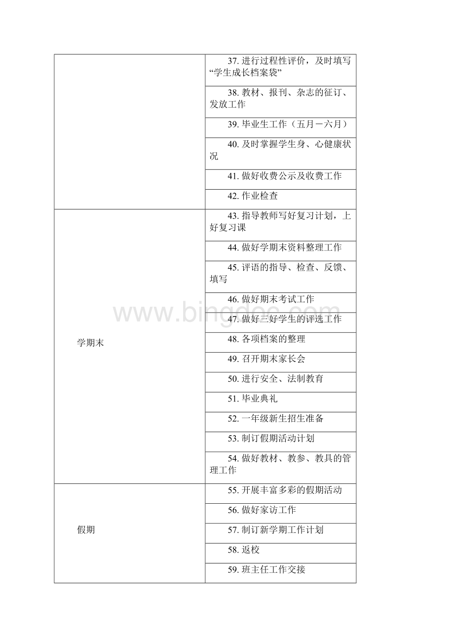 宁县金村学区教导主任工作手册0420文档格式.docx_第3页