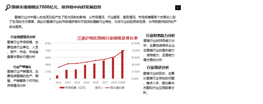 围棋行业发展研究报告.pptx_第3页