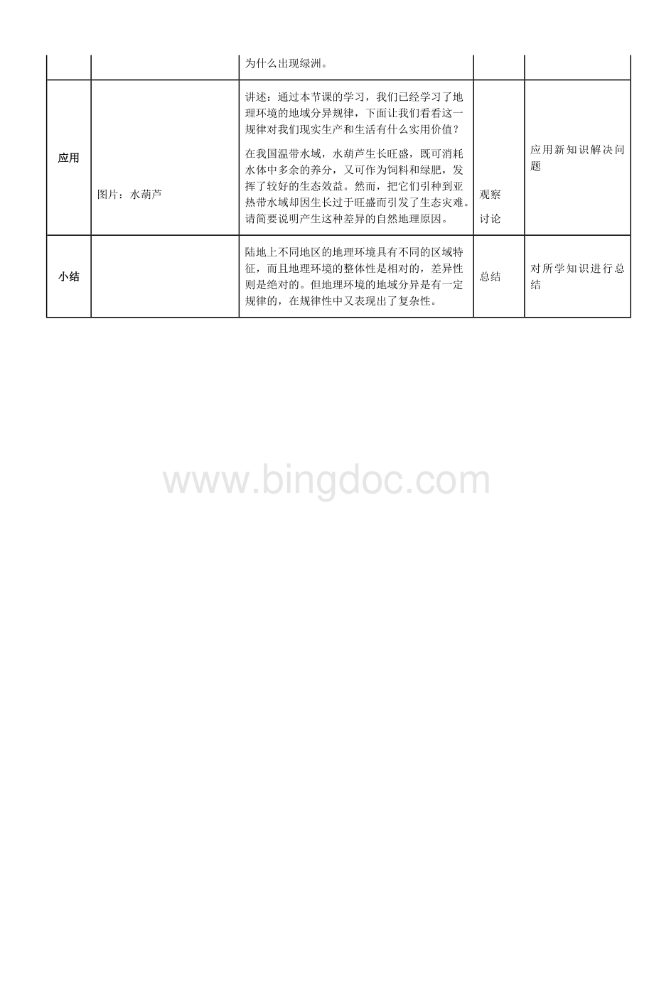 自然地理环境的差异性教学设计.doc_第3页