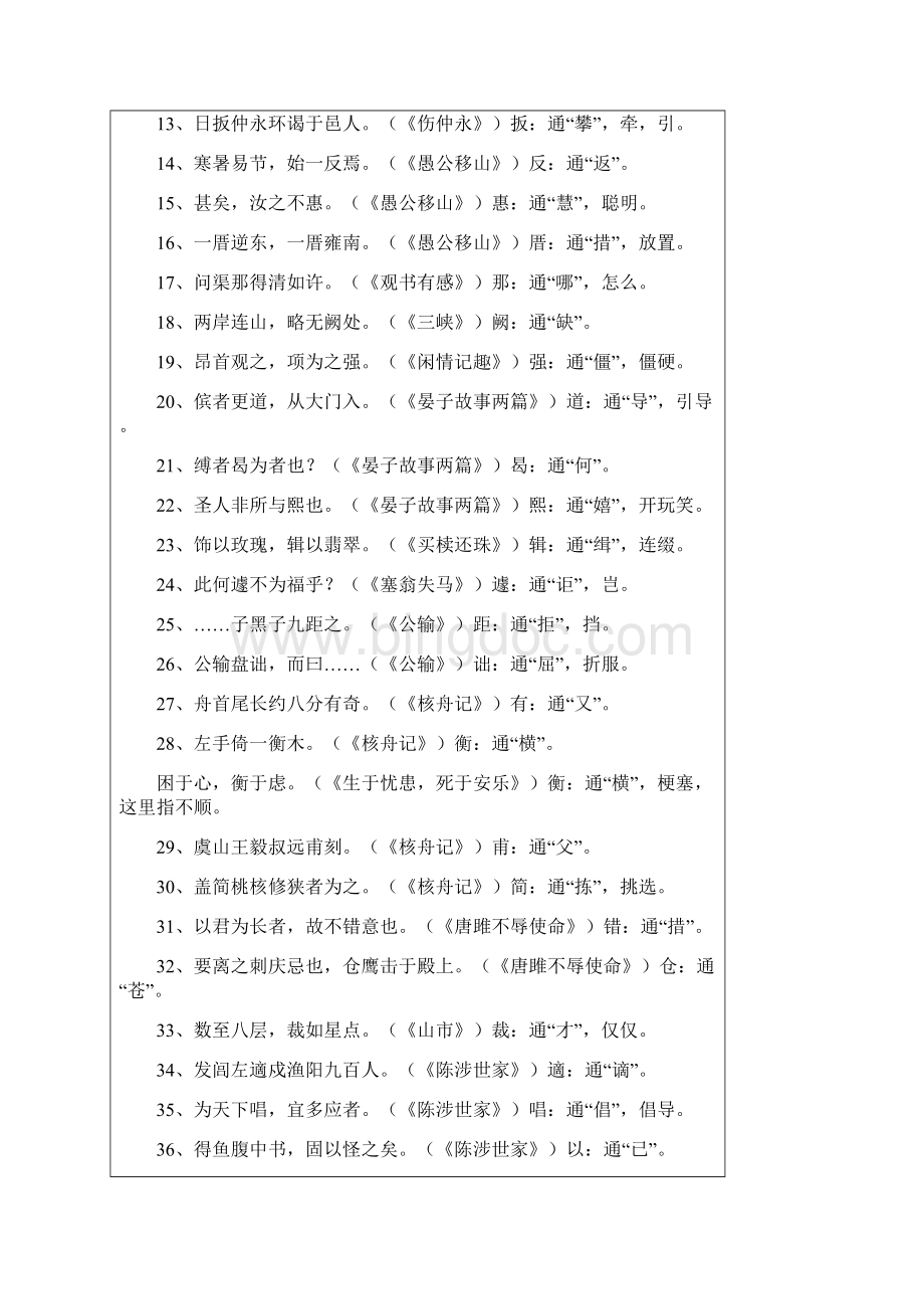 初中语文16册文言文知识点归纳.docx_第2页