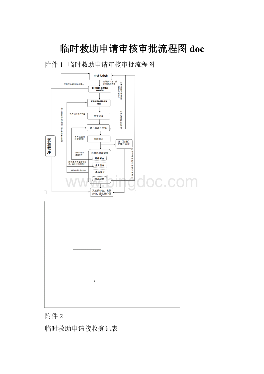 临时救助申请审核审批流程图docWord文件下载.docx_第1页