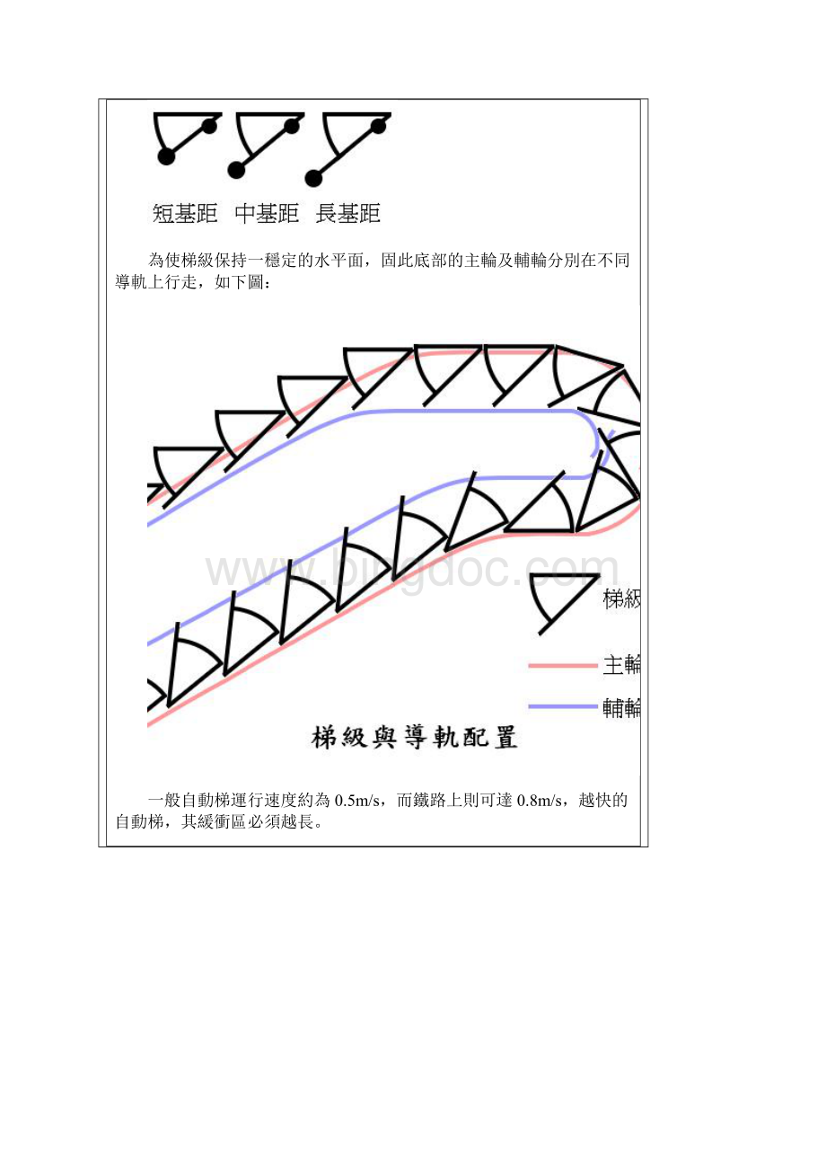 自动扶梯的基本构造.docx_第3页
