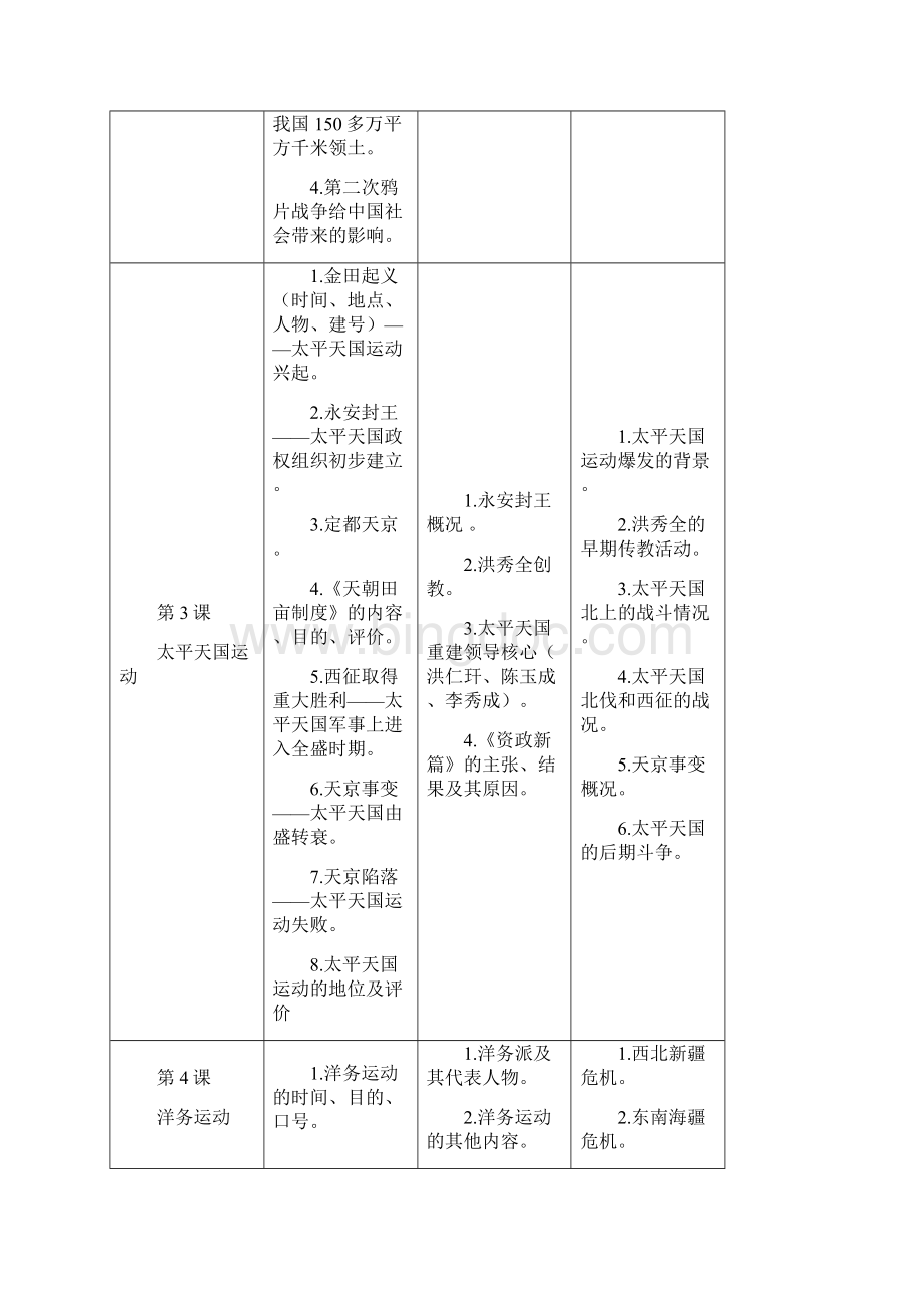 人教版八年级历史上册部编版教材知识点分类.docx_第2页