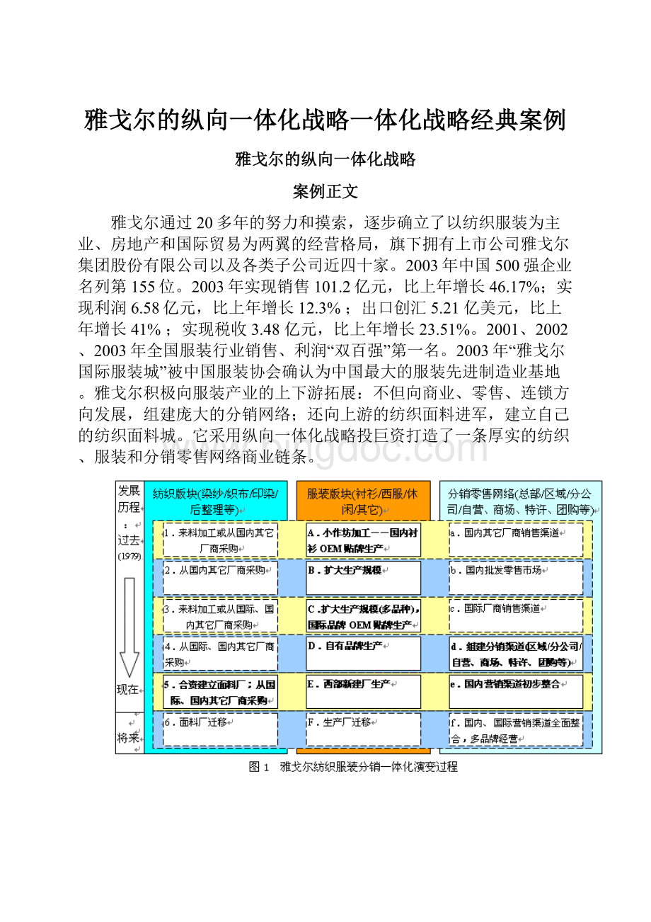 雅戈尔的纵向一体化战略一体化战略经典案例.docx_第1页