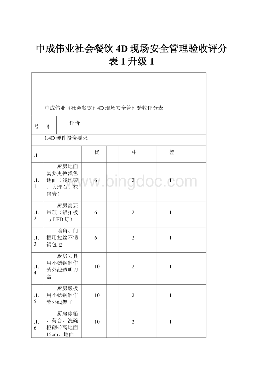 中成伟业社会餐饮4D现场安全管理验收评分表1升级1.docx_第1页