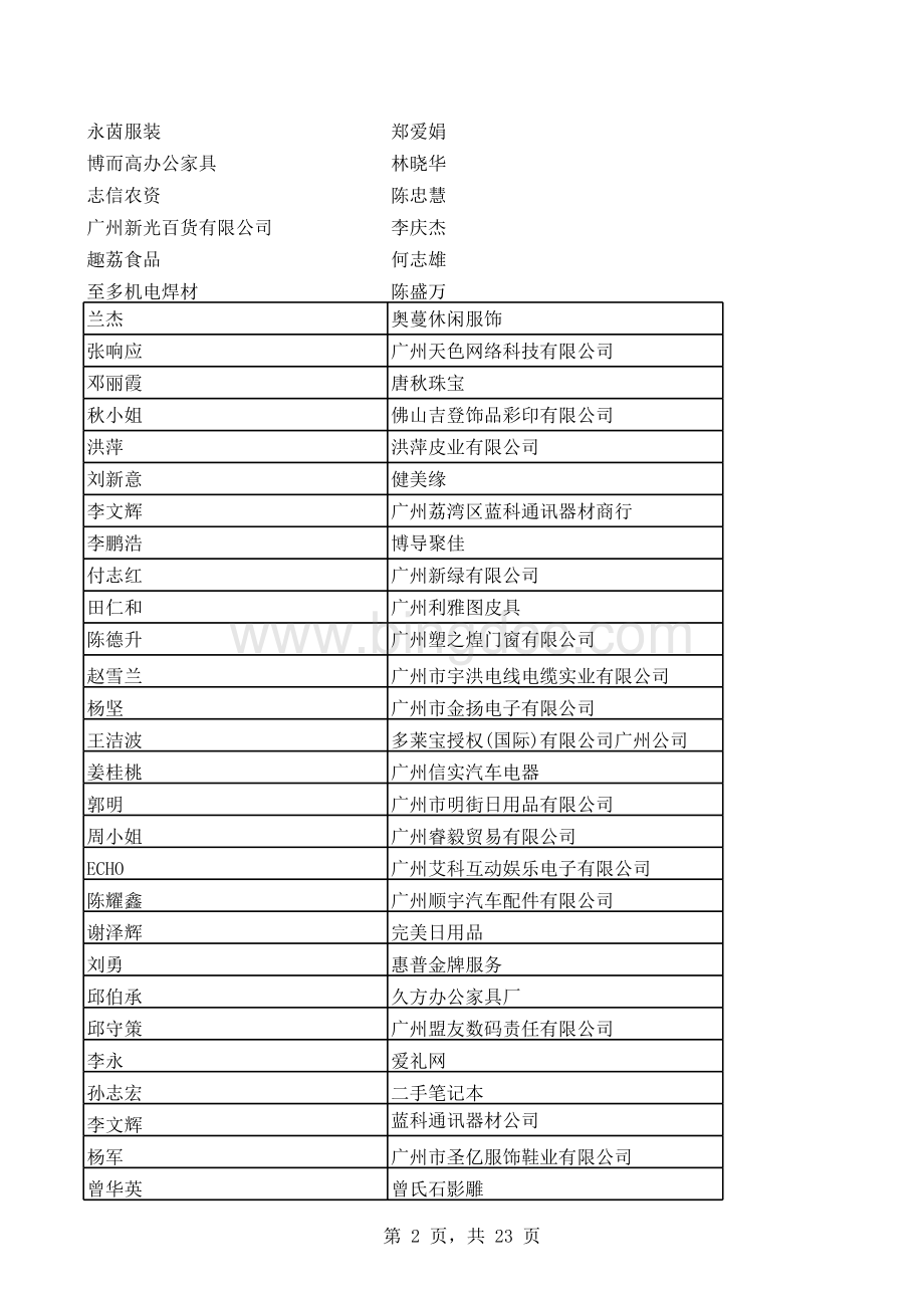广州某酒店MBA参加人员OPP签到表已打.xls_第2页
