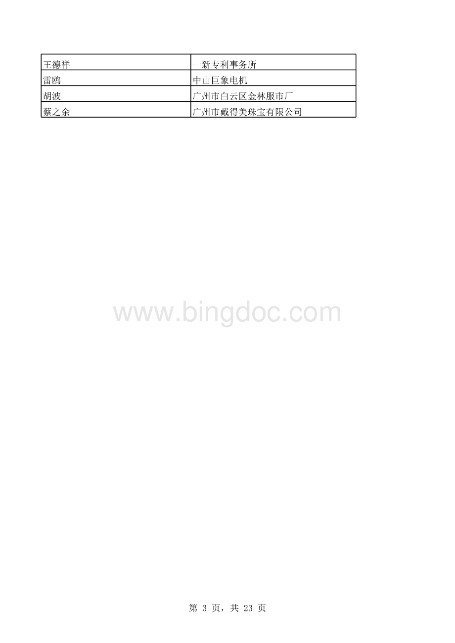 广州某酒店MBA参加人员OPP签到表已打.xls_第3页