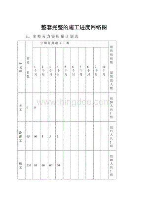 整套完整的施工进度网络图Word格式文档下载.docx