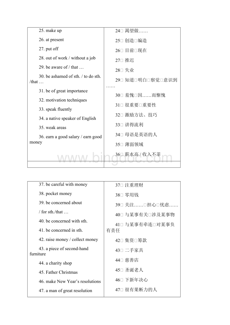 Words and Expressions in Unit 10.docx_第2页