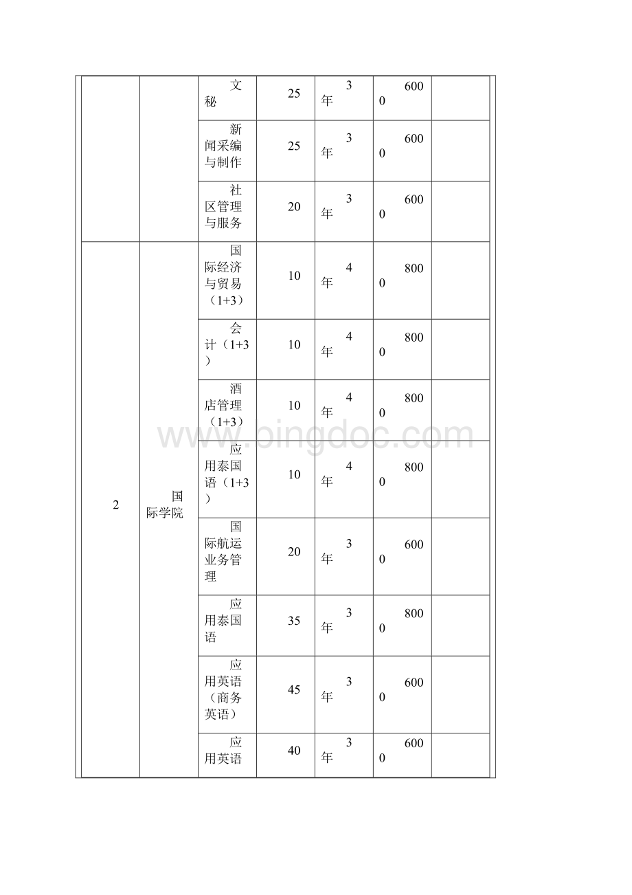 南宁职业技术学院单独招生章程完整版.docx_第3页