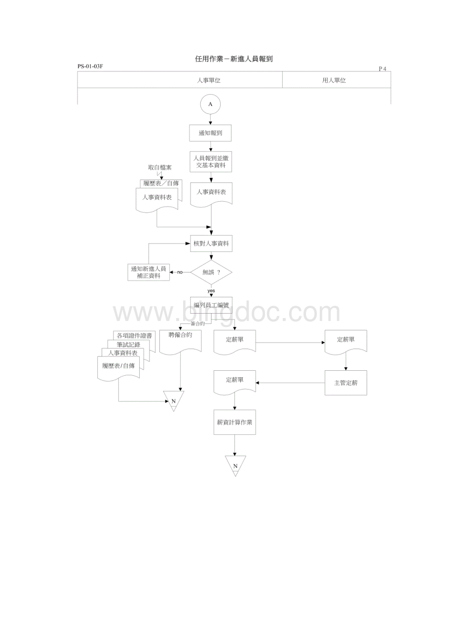 薪工循环流程图文档格式.docx_第2页
