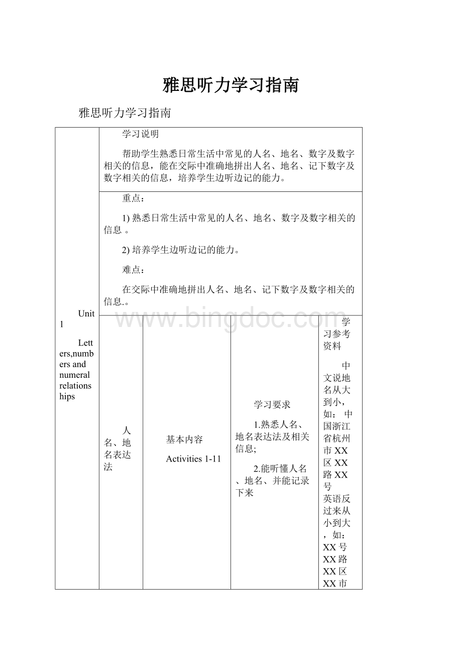 雅思听力学习指南.docx_第1页