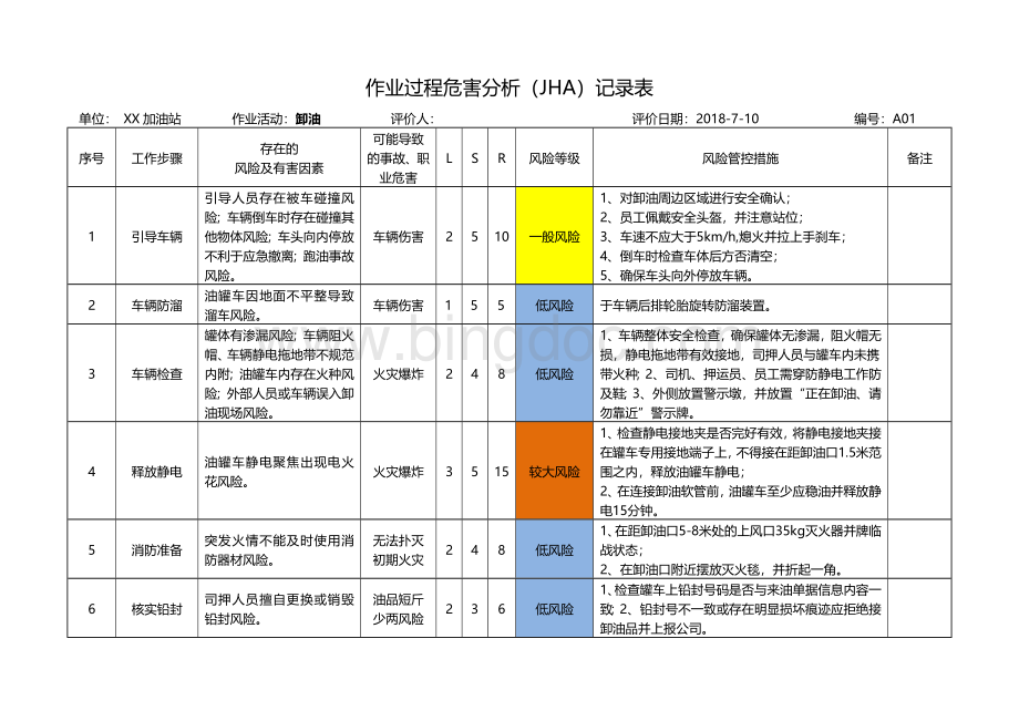 加油站安全风险分析及管控措施.docx_第2页