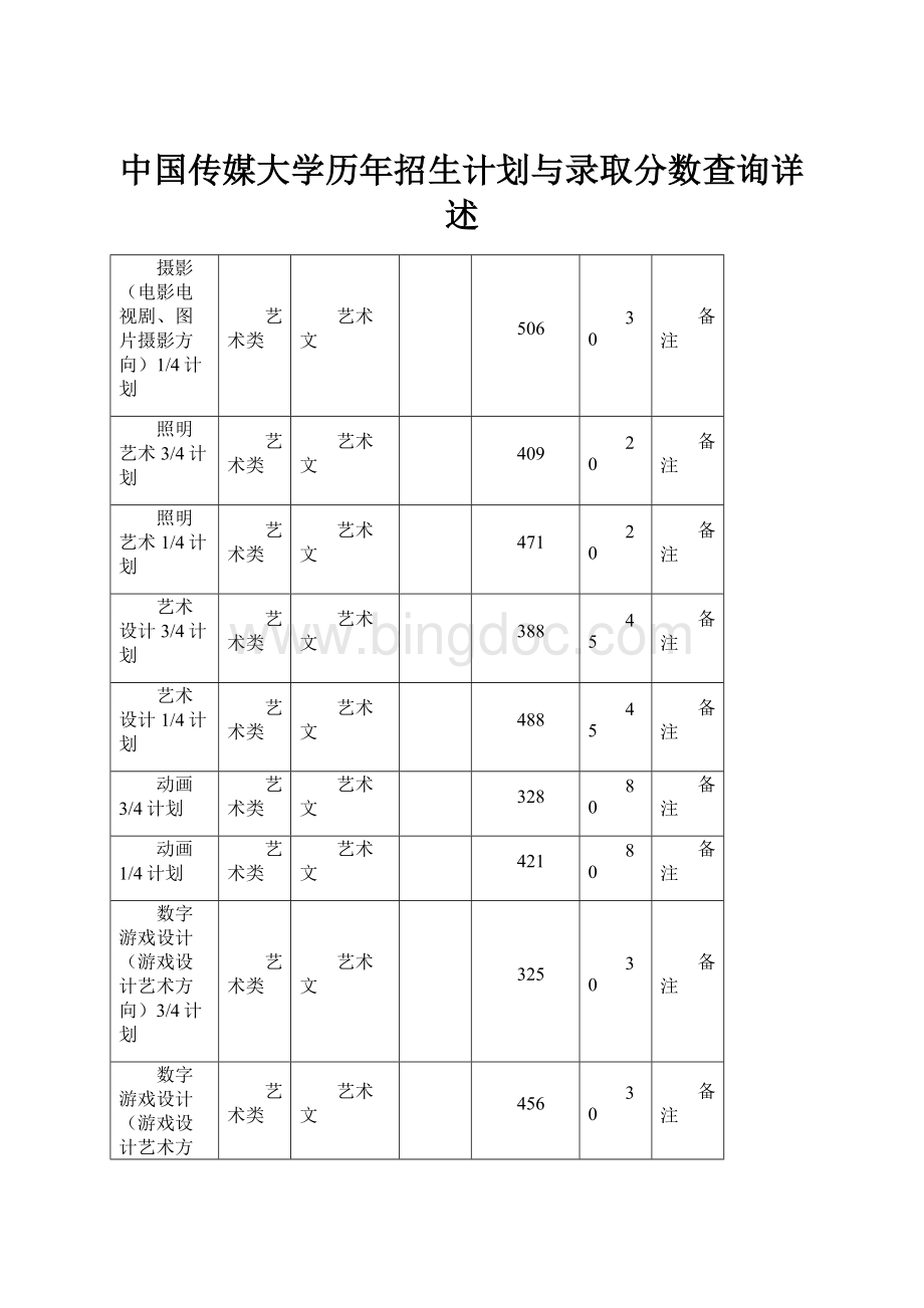 中国传媒大学历年招生计划与录取分数查询详述.docx_第1页
