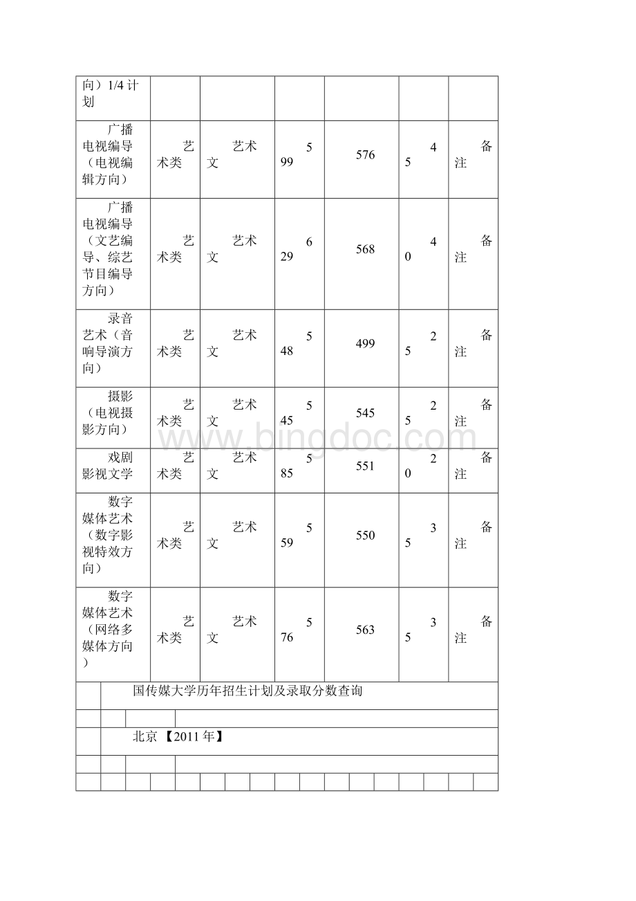 中国传媒大学历年招生计划与录取分数查询详述.docx_第2页