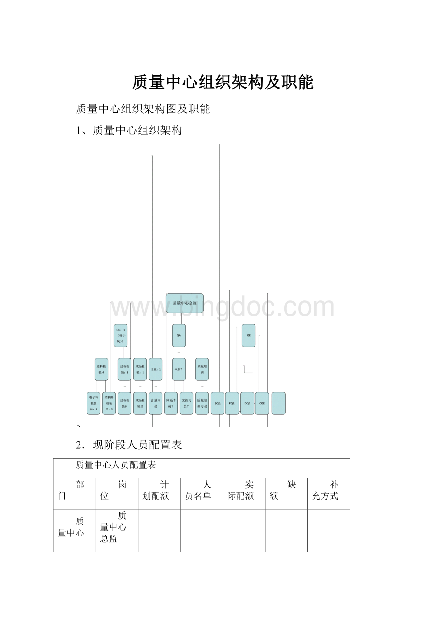 质量中心组织架构及职能Word下载.docx_第1页