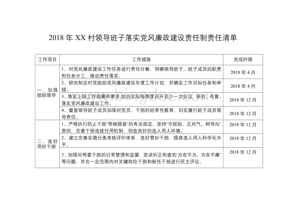 2018XX村落实党风廉政建设责任制责任清单.doc_第1页