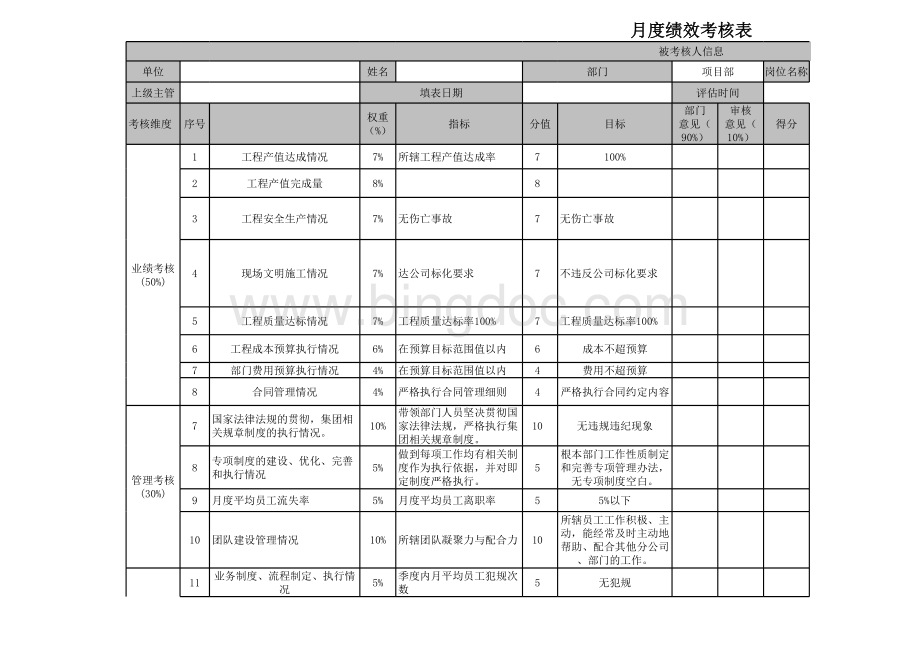 工程项目经理绩效考核表表格文件下载.xls_第1页