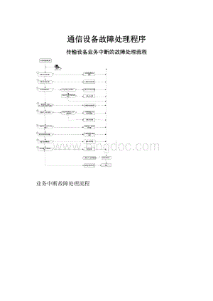 通信设备故障处理程序.docx