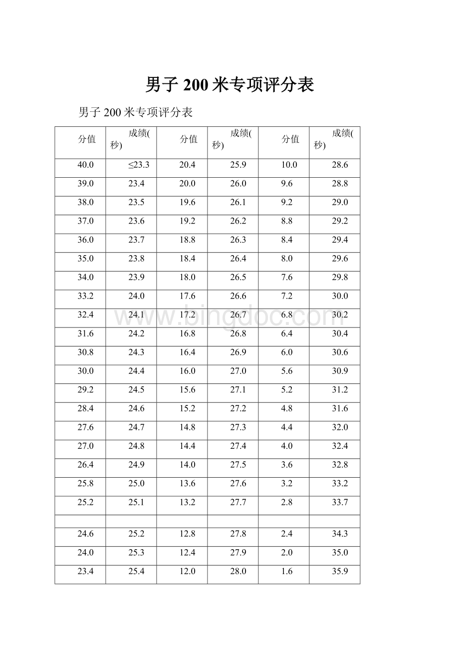 男子200米专项评分表.docx