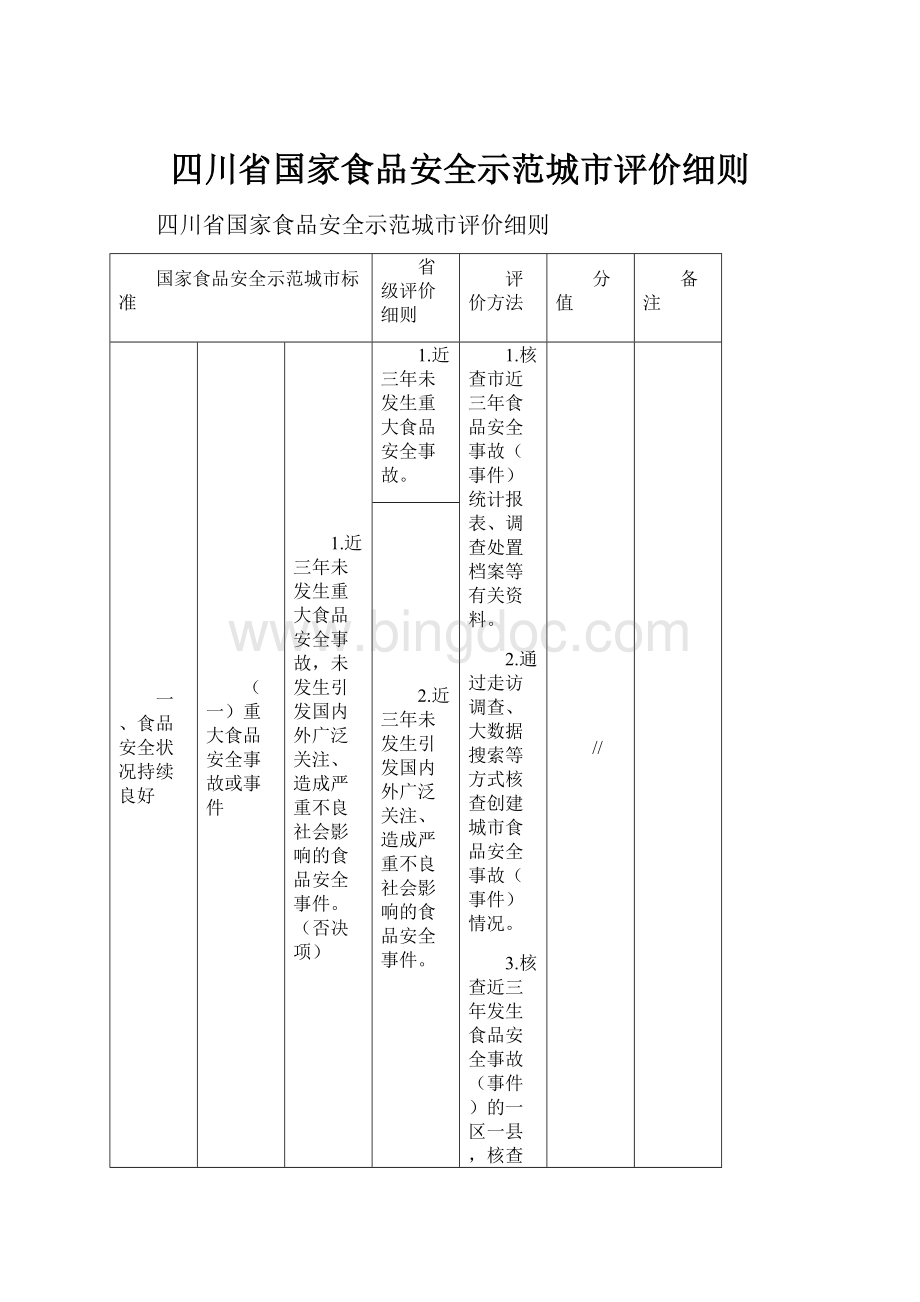 四川省国家食品安全示范城市评价细则.docx_第1页