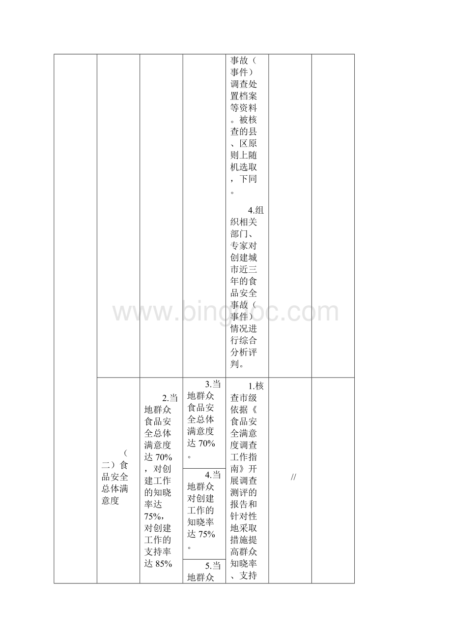 四川省国家食品安全示范城市评价细则.docx_第2页