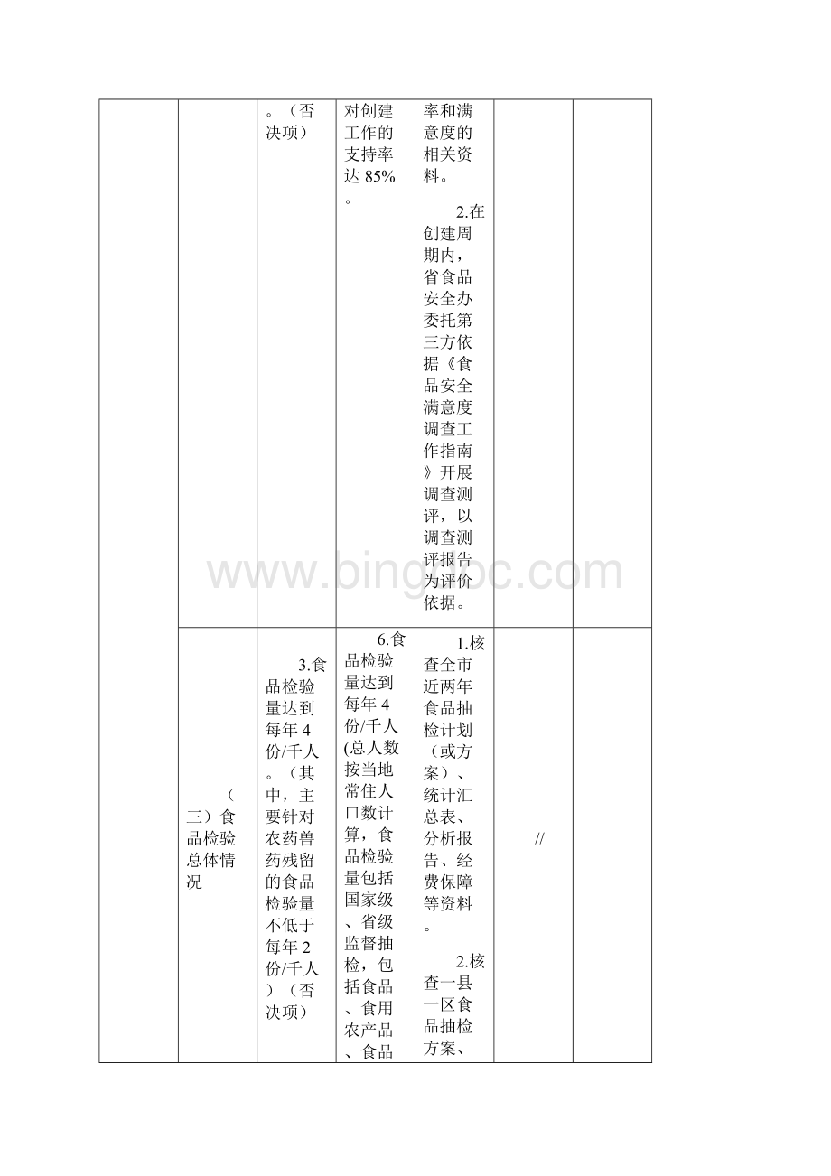 四川省国家食品安全示范城市评价细则.docx_第3页
