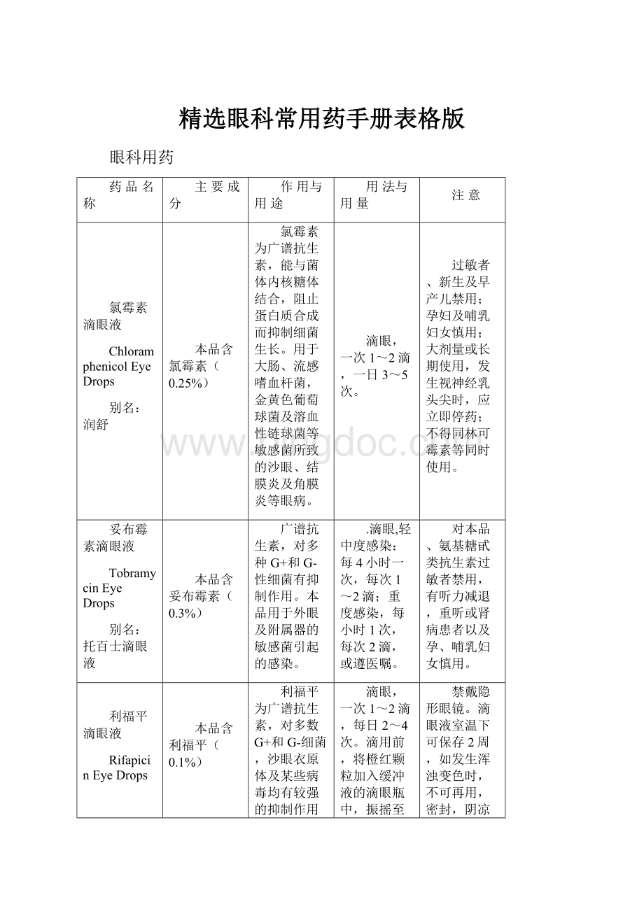 精选眼科常用药手册表格版.docx