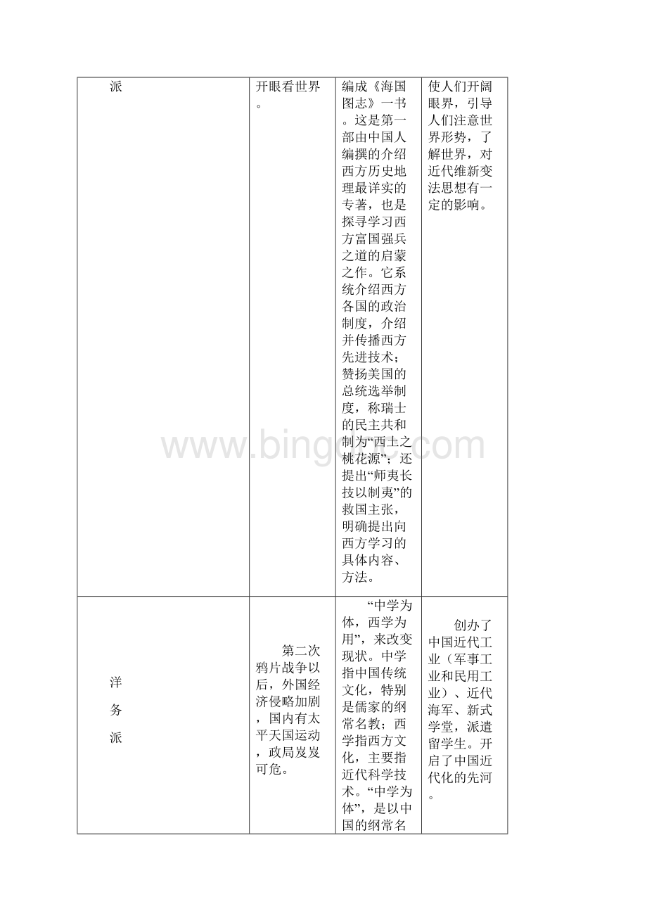 岳麓版历史选修2《第五单元 近代中国争取民主的斗争》word教案1Word格式文档下载.docx_第2页