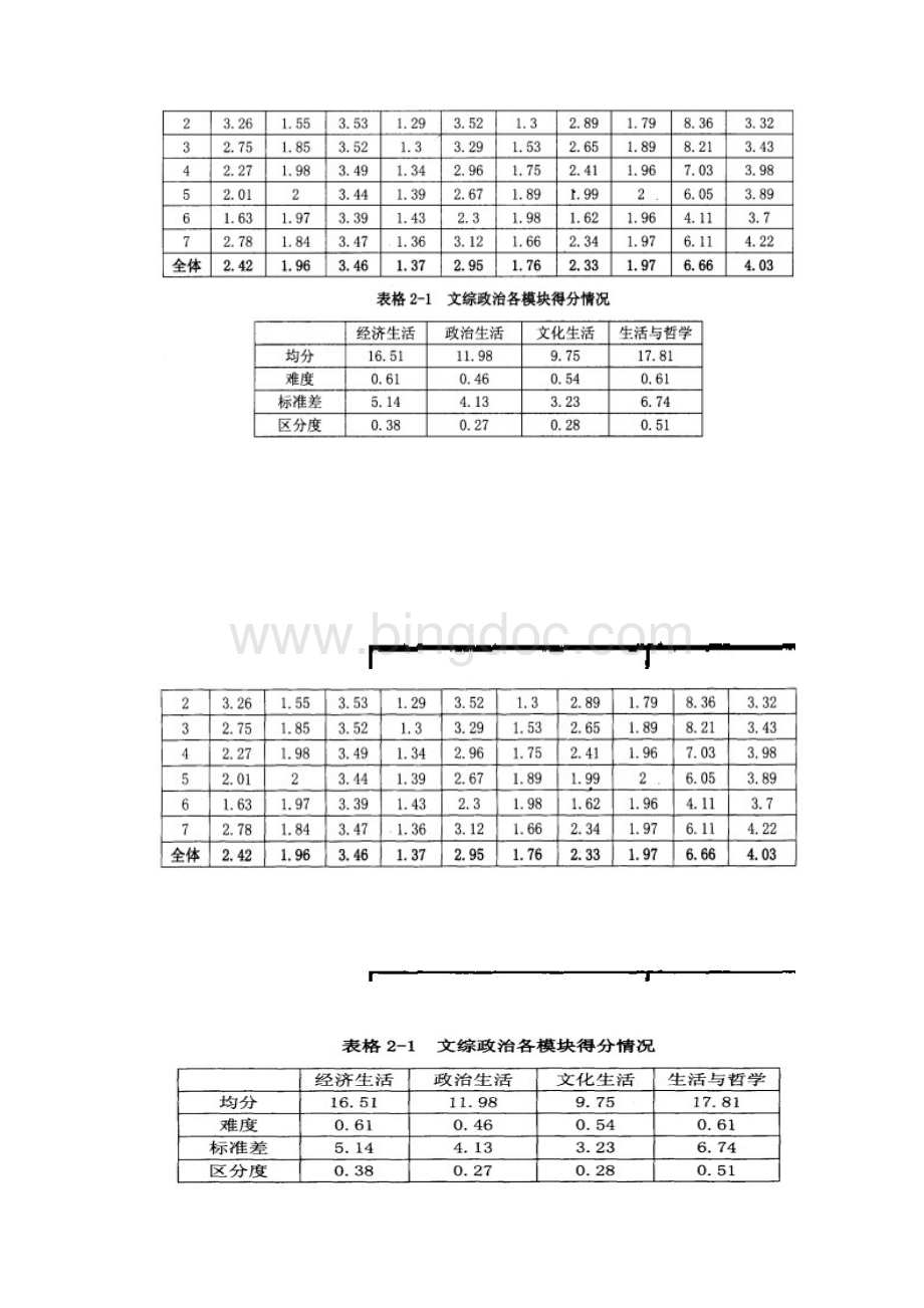 政治二部分广州市普通高中毕业班综合测试一.docx_第3页