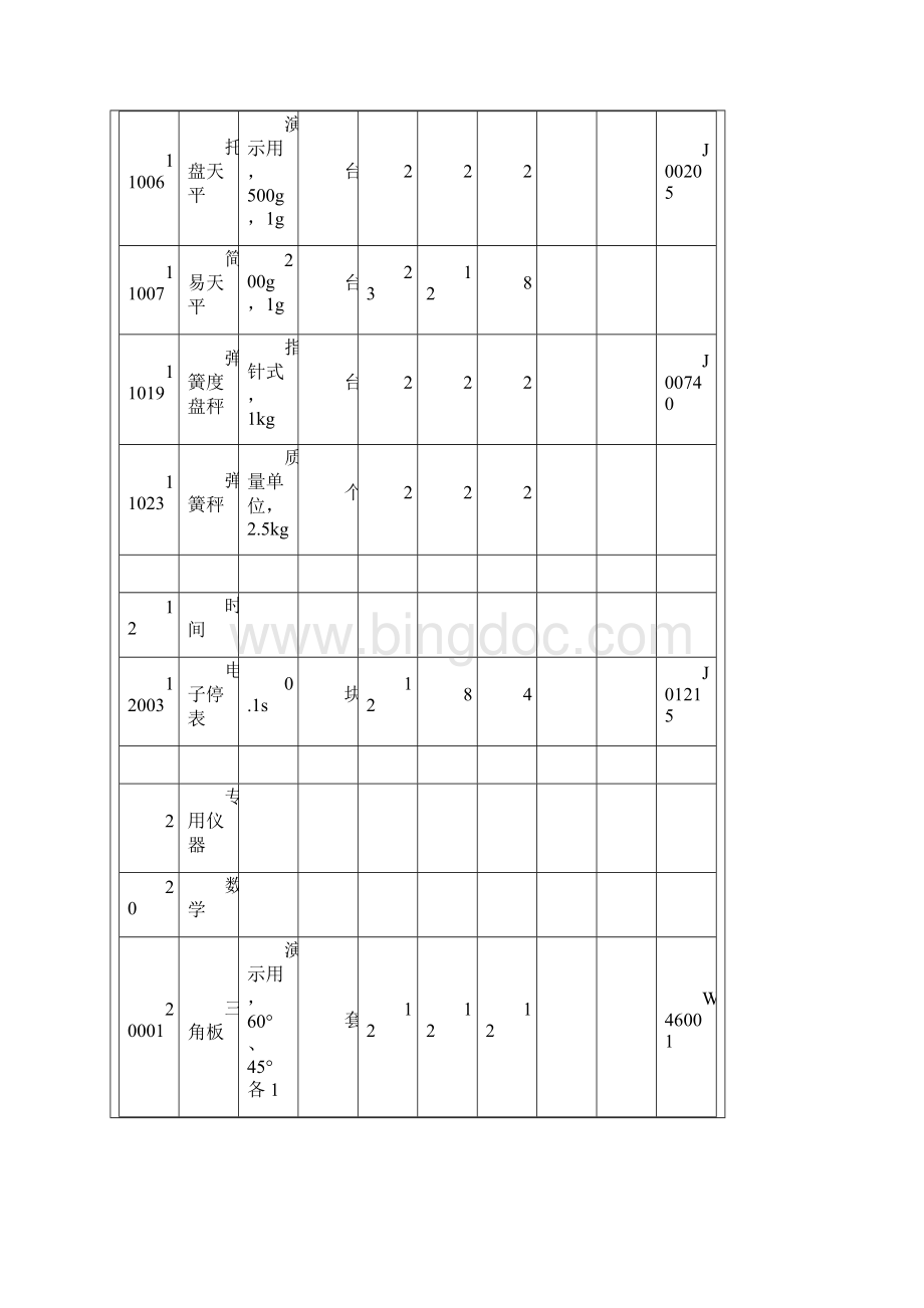 河南省小学数学科学教学仪器配备标准.docx_第3页