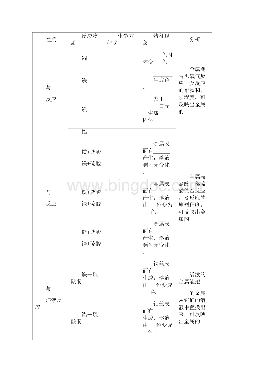 人教版初中化学课本基本知识点汇总下册Word格式文档下载.docx_第2页